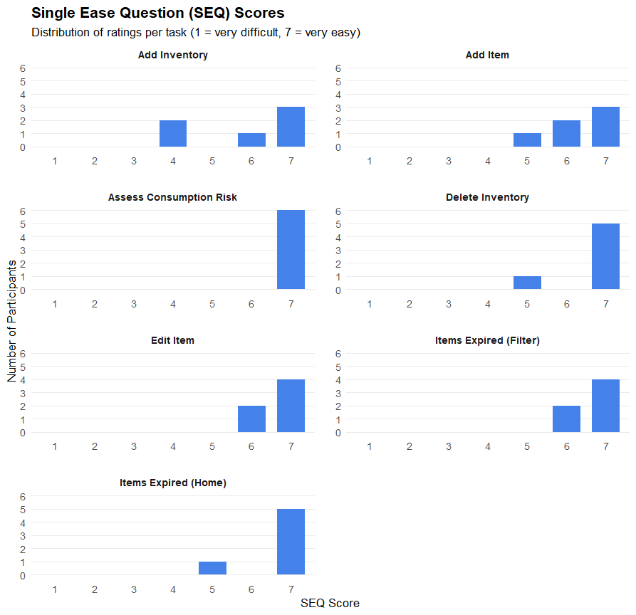 SEQ Diagrams for Stockt
