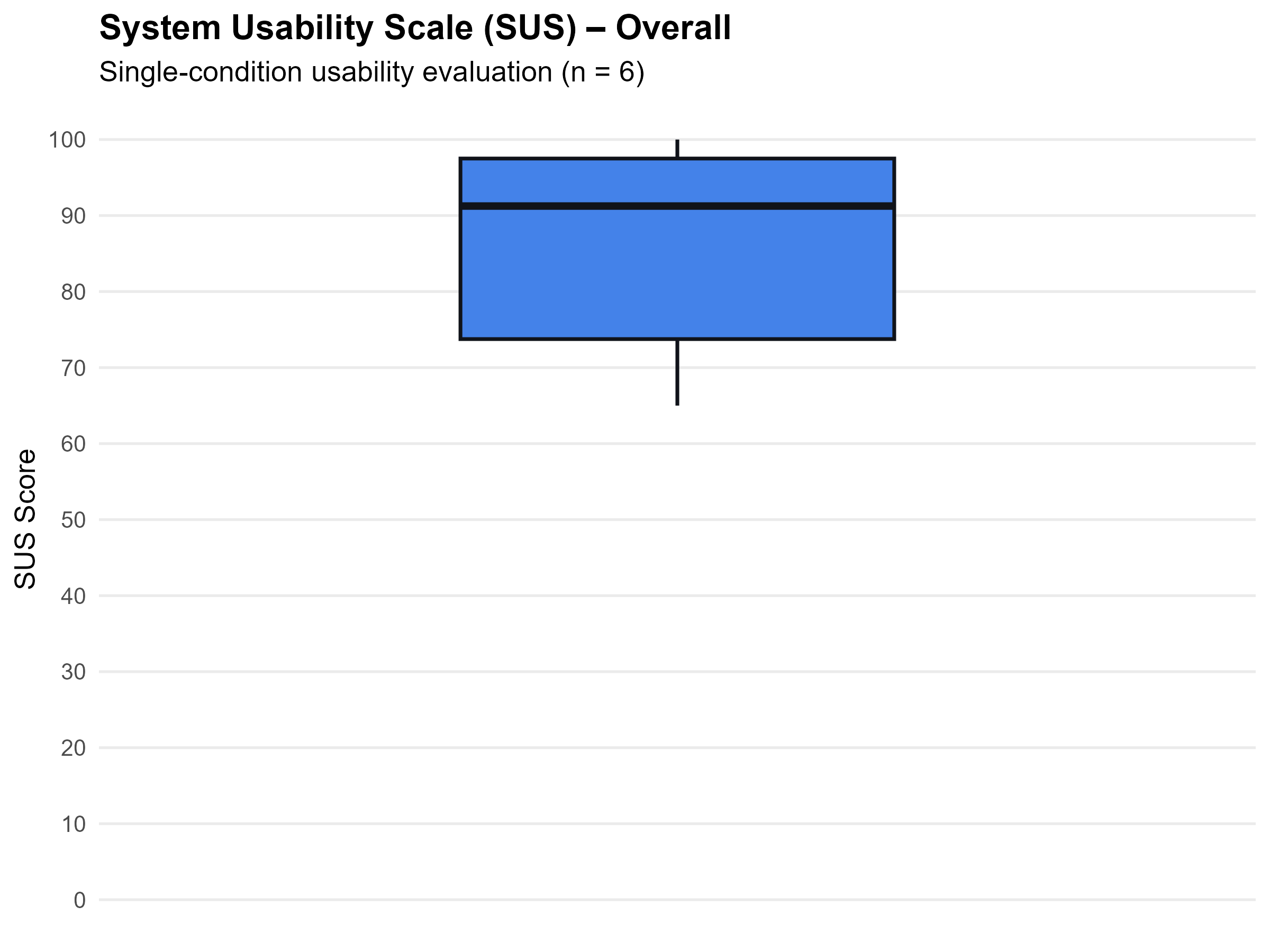 Entity Relationship Diagram for Stockt